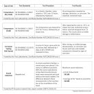 T5000 all tests table 1000px for web.jpg